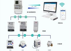 智能電表遠程抄表軟件